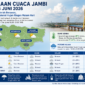 Infografis prakiraan cuaca Jambi hari ini yang menampilkan kondisi empat wilayah cerah berawan serta potensi hujan ringan di Kota Jambi pada malam hari.( poto : chatGPT )