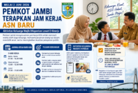 Infografis Pemkot Jambi tentang penerapan jam kerja ASN baru mulai 2 Juni 2026.( poto :chatGPT )