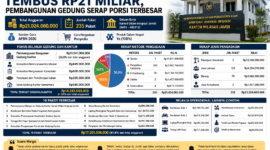 Infografis anggaran Kanwil Imigrasi Jambi 2026 Rp21 miliar, fokus pembangunan gedung kantor( poto : chatGPT ).