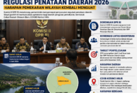 Komisi II Komisi II DPR RI meminta pemerintah mempercepat penyusunan Desain Besar Penataan Daerah( poto : chatGPT ).