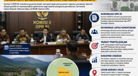 Komisi II Komisi II DPR RI meminta pemerintah mempercepat penyusunan Desain Besar Penataan Daerah( poto : chatGPT ).