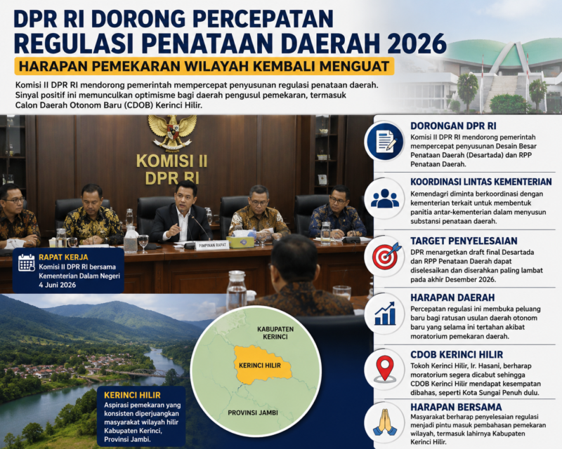 Komisi II Komisi II DPR RI meminta pemerintah mempercepat penyusunan Desain Besar Penataan Daerah( poto : chatGPT ).