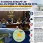 Komisi II Komisi II DPR RI meminta pemerintah mempercepat penyusunan Desain Besar Penataan Daerah( poto : chatGPT ).