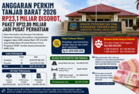 Infografis anggaran Dinas Perkim Tanjung Jabung Barat 2026( Poto : chatGPT)