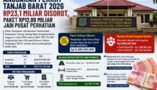 Infografis anggaran Dinas Perkim Tanjung Jabung Barat 2026( Poto : chatGPT)