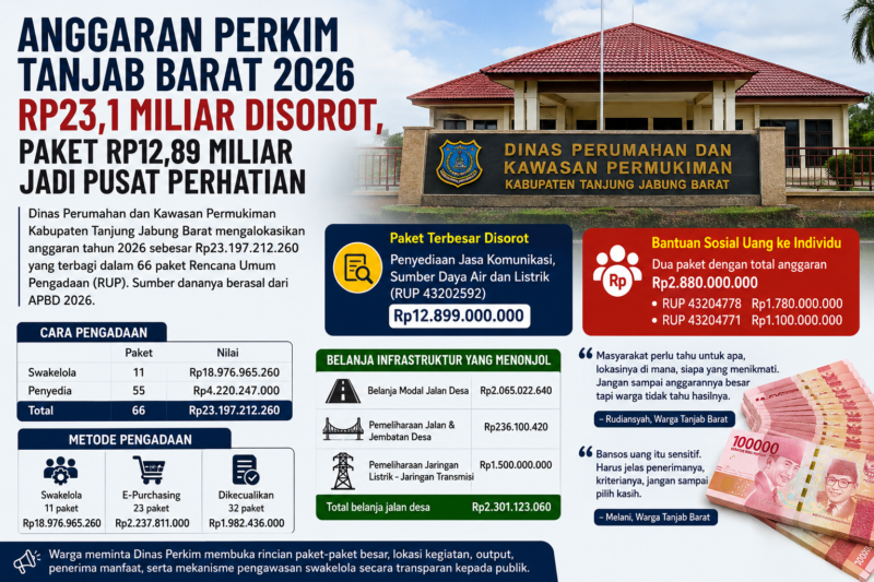 Infografis anggaran Dinas Perkim Tanjung Jabung Barat 2026( Poto : chatGPT)