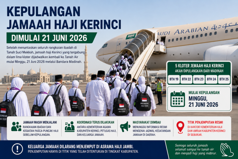Raflisman menyebut jamaah haji Kerinci memastikan seluruh kloter tersebut mulai bertolak ke Indonesia pada 21 Juni 2026.( ilustrasi poto : chatGPT )