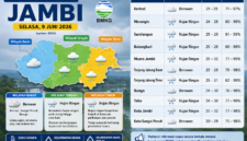 Prakiraan cuaca Jambi 9 Juni 2026: wilayah barat berawan, tengah dan timur hujan ringan.( poto : chatGPT ).