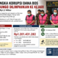 Empat tersangka dugaan penyimpangan pengelolaan Bantuan Operasional Sekolah (BOS) di SMA Negeri 2 Bungo untuk Tahun Anggaran 2021 hingga Semester I Tahun 2022.( ilustrasi poto :chatGPT)