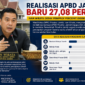 Wakil Ketua DPRD Provinsi Jambi, Ivan Wirata, mendesak Pemerintah Provinsi Jambi segera mempercepat pelaksanaan program.( poto : AI )