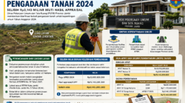 PUTR Jambi menjelaskan pengadaan tanah 2024, termasuk selisih Rp3,143 miliar dan skema pembayaran.( poto : chatGPT )