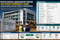 Ilustrasi Proyek Gedung Laboratorium Terpadu Poltekkes Kemenkes Jambi( poto : chatGPT ).