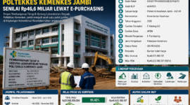 Ilustrasi Proyek Gedung Laboratorium Terpadu Poltekkes Kemenkes Jambi( poto : chatGPT ).