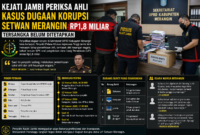 Dugaan koerupsi di Setwan Merangin kerugian Negara di perkirakan 1,8 miliyar ( ilustrasi poto : chtaGPT )