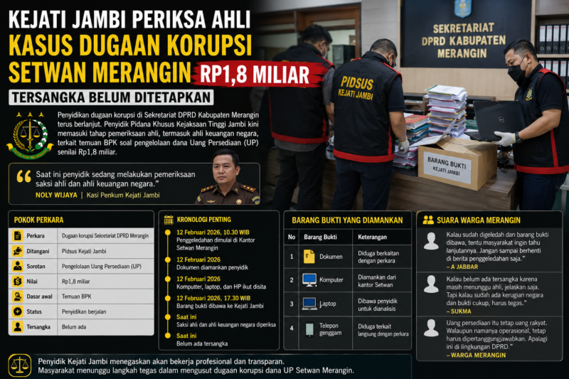 Dugaan koerupsi di Setwan Merangin kerugian Negara di perkirakan 1,8 miliyar ( ilustrasi poto : chtaGPT )