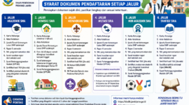 Disdik Jambi umumkan syarat SPMB SMA SMKN 2026 lengkap jalur Akademik, Domisili, Mutasi, Tahfidz, Non Akademik, dan Kepanduan.( poto : chatGPT )