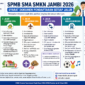 Disdik Jambi umumkan syarat SPMB SMA SMKN 2026 lengkap jalur Akademik, Domisili, Mutasi, Tahfidz, Non Akademik, dan Kepanduan.( poto : chatGPT )