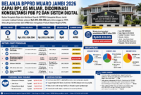 Infografis belanja BPPRD Muaro Jambi 2026 Rp1,85 miliar fokus digitalisasi pajak dan konsultansi( poto : chatGPT )