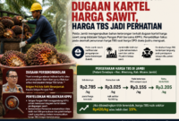 Polda Jambi telusuri dugaan kartel harga sawit setelah anomali penurunan harga TBS di Jambi.( poto :chatGPT )