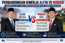 Perbandingan Kinerja Alfin dan Monadi, Sorotan ASN Menguat di Isu Gaji ke-13( ilustrasi poto : chatGPT )