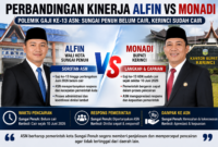 Perbandingan Kinerja Alfin dan Monadi, Sorotan ASN Menguat di Isu Gaji ke-13( ilustrasi poto : chatGPT )