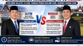 Perbandingan Kinerja Alfin dan Monadi, Sorotan ASN Menguat di Isu Gaji ke-13( ilustrasi poto : chatGPT )