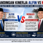 Perbandingan Kinerja Alfin dan Monadi, Sorotan ASN Menguat di Isu Gaji ke-13( ilustrasi poto : chatGPT )