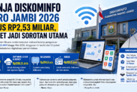 Infografis belanja Diskominfo Muaro Jambi 2026 Rp2,53 miliar untuk digitalisasi layanan publik( Poto : chatGPT )
