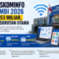 Infografis belanja Diskominfo Muaro Jambi 2026 Rp2,53 miliar untuk digitalisasi layanan publik( Poto : chatGPT )