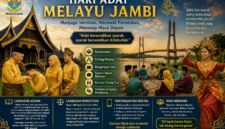 Masyarakat Melayu Jambi memegang teguh falsafah “Adat bersendikan syarak, syarak bersendikan Kitabullah.”( poto : chatGPT )