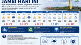 Prakiraan cuaca Jambi hari ini: hujan ringan malam di 4 wilayah, Sungai Penuh 17°C, waspada kabut dan jalan licin.( poto : jambilink.id )