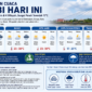 Prakiraan cuaca Jambi hari ini: hujan ringan malam di 4 wilayah, Sungai Penuh 17°C, waspada kabut dan jalan licin.( poto : jambilink.id )