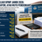 Anggaran BPMP Provinsi Jambi tahun 2026 sebesar Rp7,67 miliar( Poto : chatGPT )