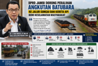 Infografis menggambarkan dorongan kebijakan DPRD Provinsi Jambi untuk mengalihkan angkutan batubara dari jalan umum ke jalur sungai dan kereta api.( poto : chtaGPT )