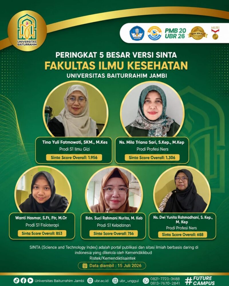 Lima orang dosen Fakultas Ilmu Kesehatan (FIK) menembus jajaran 5 besar peringkat SINTA (Science and Technology Index).(poto : jamberita.com).