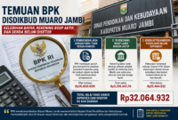BPK menemukan kelebihan pembayaran, rekening BOSP masih aktif, dan denda keterlambatan belum dipungut di Disdikbud Muaro Jambi.( poto : AI)