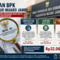 BPK menemukan kelebihan pembayaran, rekening BOSP masih aktif, dan denda keterlambatan belum dipungut di Disdikbud Muaro Jambi.( poto : AI)