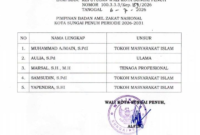 Wali Kota Sungai Penuh resmi menetapkan Pimpinan BAZNAS Kota Sungai Penuh periode 2026–2031 pada 6 Juli 2026.( poto : istimewa )