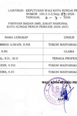 Alfin Tetapkan Pimpinan BAZNAS Kota Sungai Penuh Periode 2026–2031