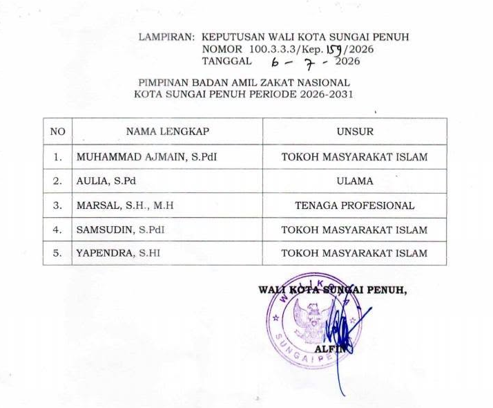 Wali Kota Sungai Penuh resmi menetapkan Pimpinan BAZNAS Kota Sungai Penuh periode 2026–2031 pada 6 Juli 2026.( poto : istimewa )