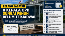 Pemerintah Kota Sungai Penuh belum menetapkan jadwal seleksi terbuka atau lelang jabatan untuk delapan Jabatan Pimpinan Tinggi (JPT) Pratama.( poto : AI )