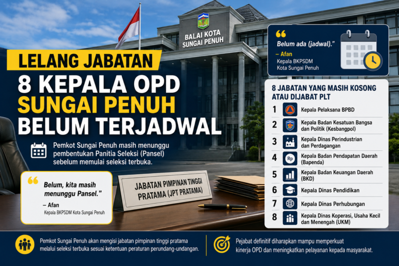 Pemerintah Kota Sungai Penuh belum menetapkan jadwal seleksi terbuka atau lelang jabatan untuk delapan Jabatan Pimpinan Tinggi (JPT) Pratama.( poto : AI )