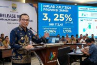 Badan Pusat Statistik mencatat inflasi tahunan provinsi jambi mencapai 3,25 persen dengan Indeks Harga Konsumen sebesar 112,41 pada Juli 2026.(ilustrasi poto: AI).