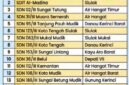 Daftar sekolah dasar unggulan di Wilayah Jambi kini resmi memuat jajaran SD terbaik di Kerinci berdasarkan hasil evaluasi kinerja pendidikan daerah.(poto: ist).