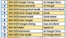 Daftar sekolah dasar unggulan di Wilayah Jambi kini resmi memuat jajaran SD terbaik di Kerinci berdasarkan hasil evaluasi kinerja pendidikan daerah.(poto: ist).