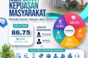 Diskominfo Kota Jambi mengantongi nilai Indeks Kepuasan Masyarakat 86,75 pada periode Januari–Juni 2026.(poto: pemkotjambi).