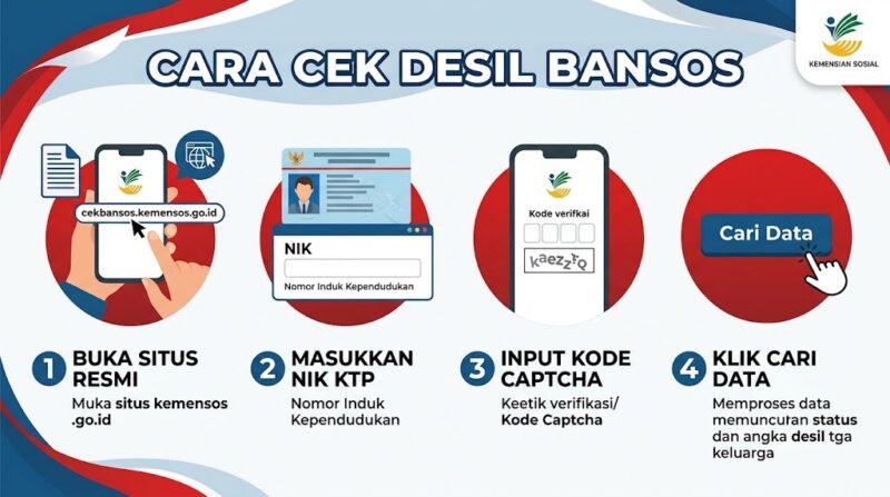 Infografis langkah mudah mengecek desil bantuan sosial secara mandiri melalui HP di situs resmi Kemensos.(ilustrasi Poto: AI).