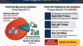 Ilustrasi RAPBD Pemprov. Jambi 2027.(poto: AI).