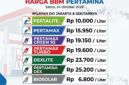 Infografis rincian tarif BBM subsidi dan nonsubsidi Pertamina per 24 Oktober 2026.(poto: AI).
