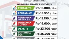 Infografis rincian tarif BBM subsidi dan nonsubsidi Pertamina per 24 Oktober 2026.(poto: AI).